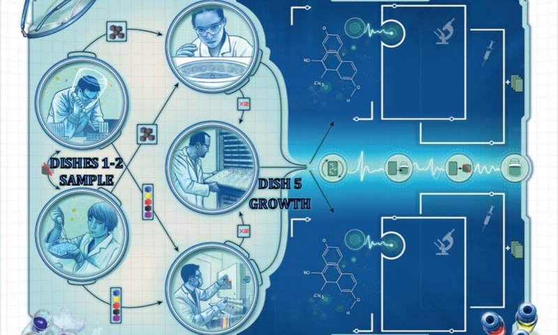 games news 22 lab